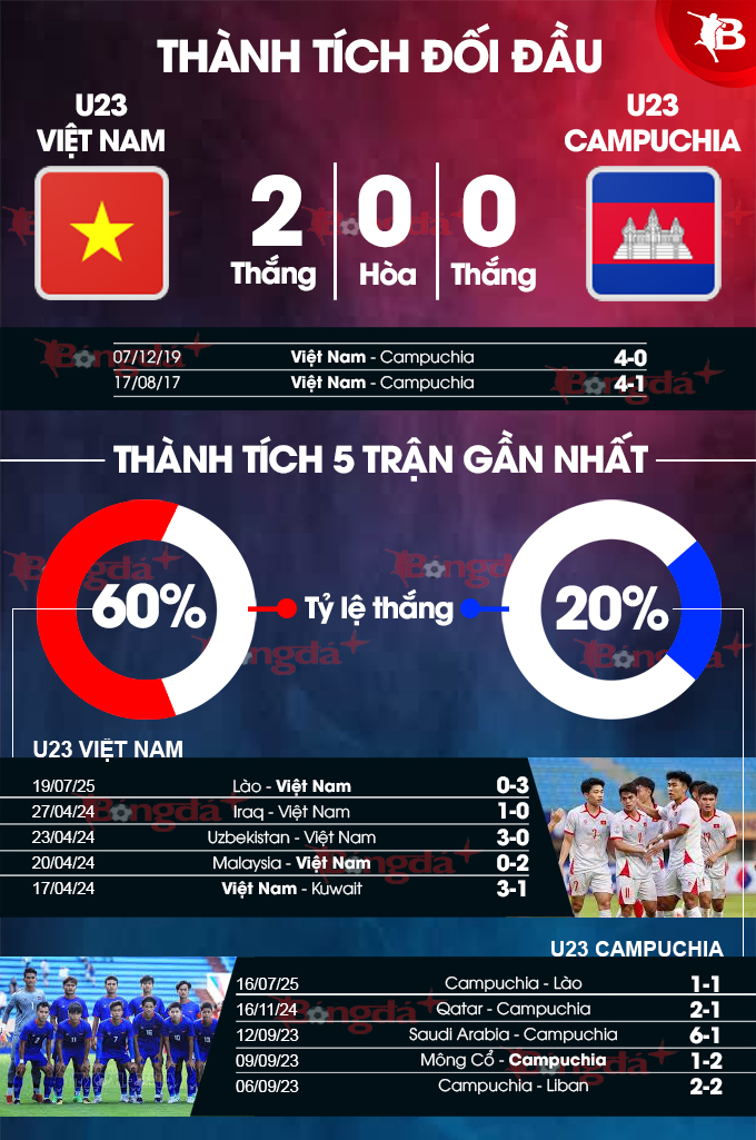 U23 Việt Nam Có Trận Ra Quân Thành Công