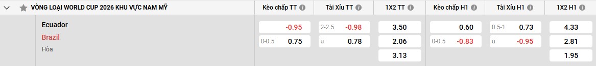 Trận hòa trước Chile