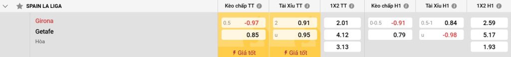 Getafe và những thách thức