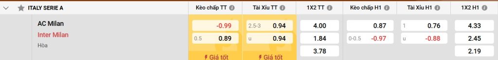 Điểm mạnh và yếu của Inter Milan