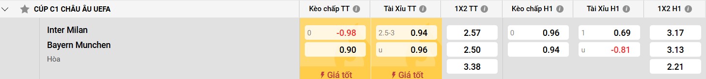 Phong độ của Inter Milan