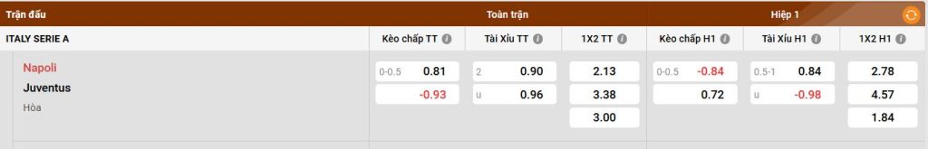Những điểm mạnh của Juventus