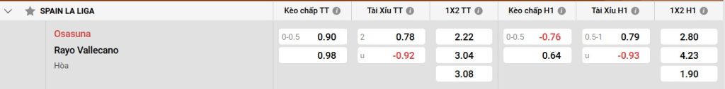 Tình hình đội hình của Osasuna