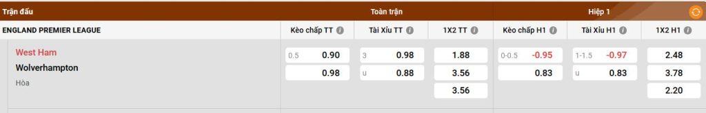 Phong độ gần đây của West Ham