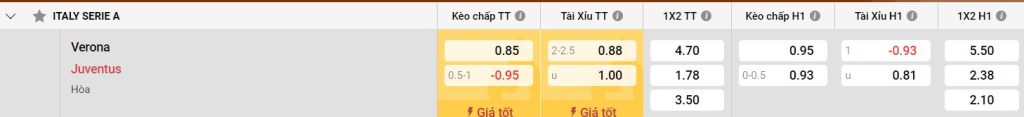 Sự chuẩn bị của Juventus