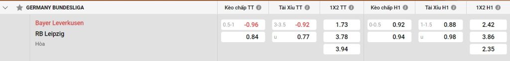RB Leipzig: Đối thủ đáng gờm