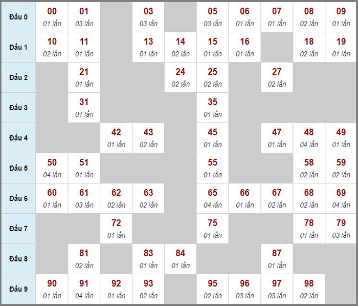 Dự đoán kết quả xổ số chính xác nhất ngày 14/11/2023